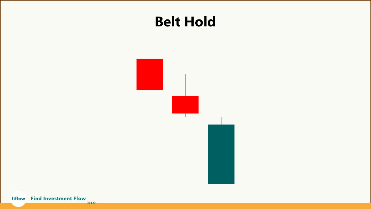 Bullish Belt Hold (Mô hình nến đảo chiều tăng)