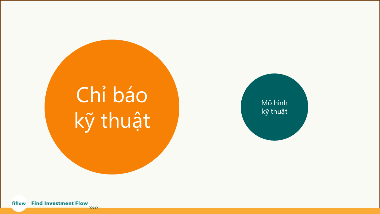 Phân Tích Kỹ Thuật: Từ Chỉ Báo Đến Mô Hình Giá (P1)