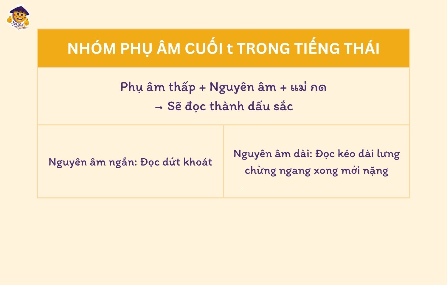 Phụ âm cuối chết trong tiếng Thái: Cách phát âm phụ âm cuối  t và p