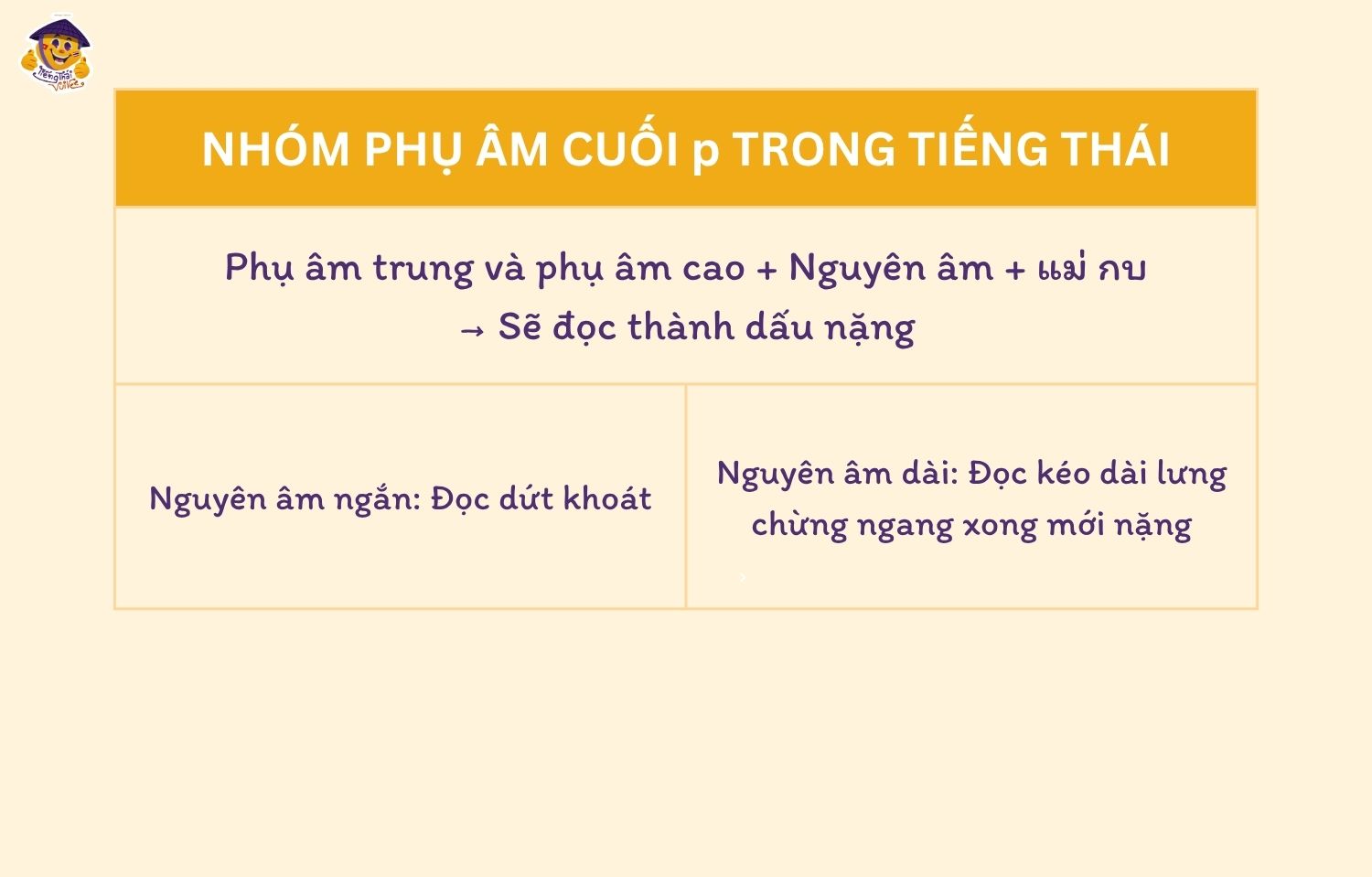 Phụ âm cuối chết trong tiếng Thái: Cách phát âm phụ âm cuối  t và p