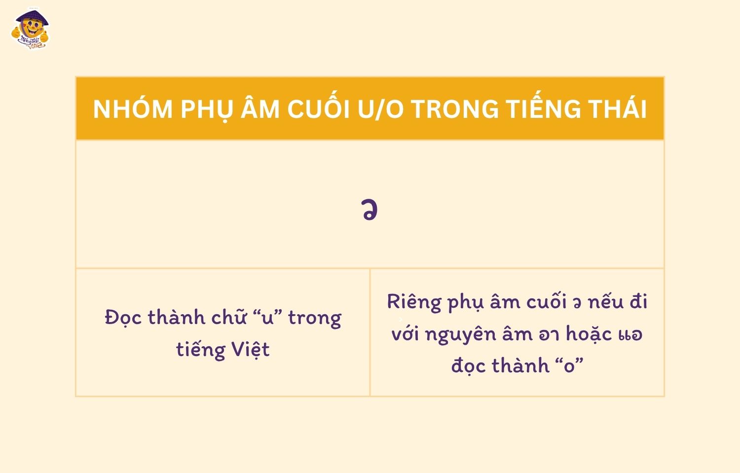 Phụ âm trong tiếng Thái: Cách phát âm phụ âm cuối “u” và “o” chuẩn