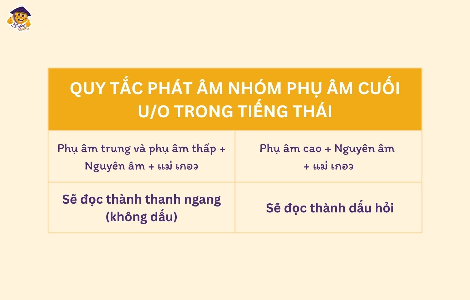 Phụ âm trong tiếng Thái: Cách phát âm phụ âm cuối “u” và “o” chuẩn