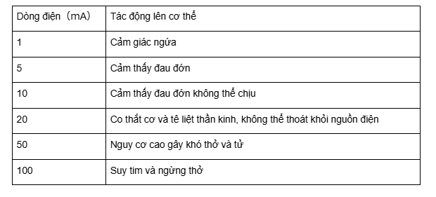 Bạn đã bao giờ bị giật điện chưa? Aptomat chống dòng rò hoạt động như thế nào !