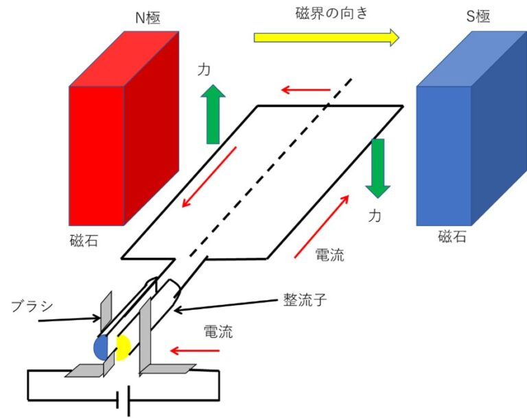 Kỹ Sư Điện Nhất Định Phải Biết Những Thiết Bị Này! (Phần 1)
