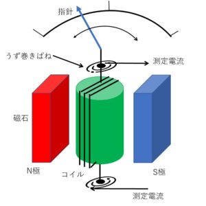 Kỹ Sư Điện Nhất Định Phải Biết Những Thiết Bị Này! (Phần 1)
