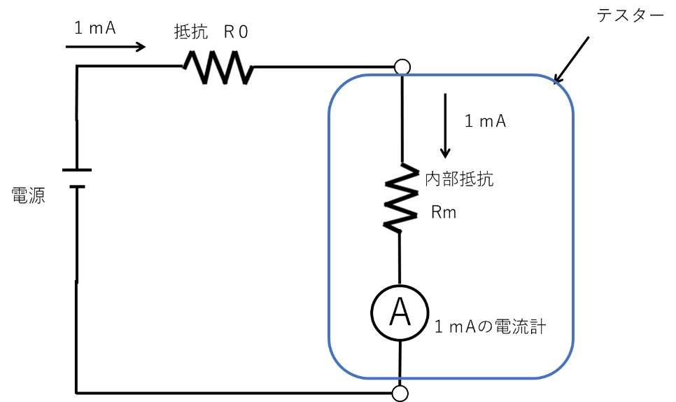 Kỹ Sư Điện Nhất Định Phải Biết Những Thiết Bị Này! (Phần 1)