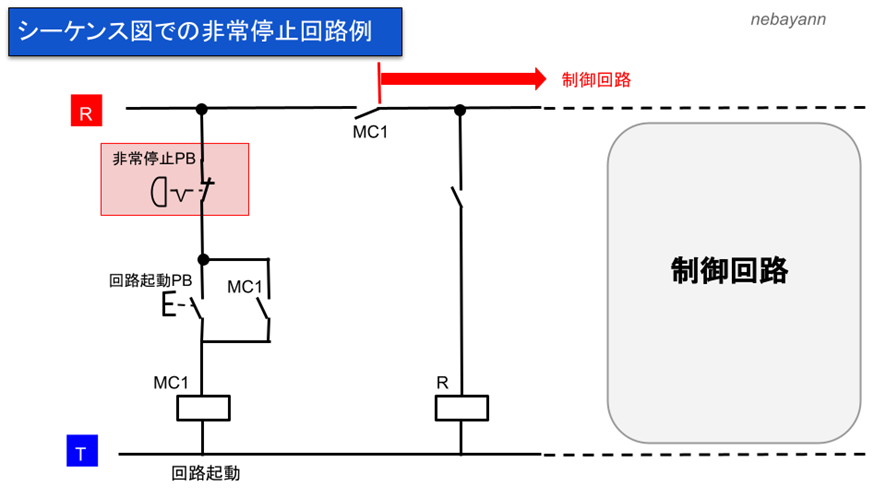 Vì sao nút nhấn thường đóng được ưu tiên làm nút dừng khẩn cấp?