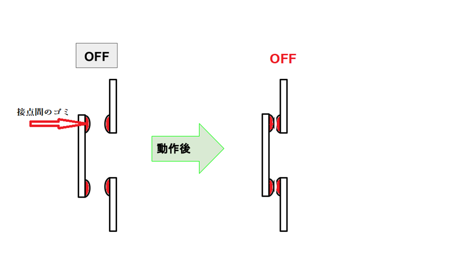 Vì sao nút nhấn thường đóng được ưu tiên làm nút dừng khẩn cấp?