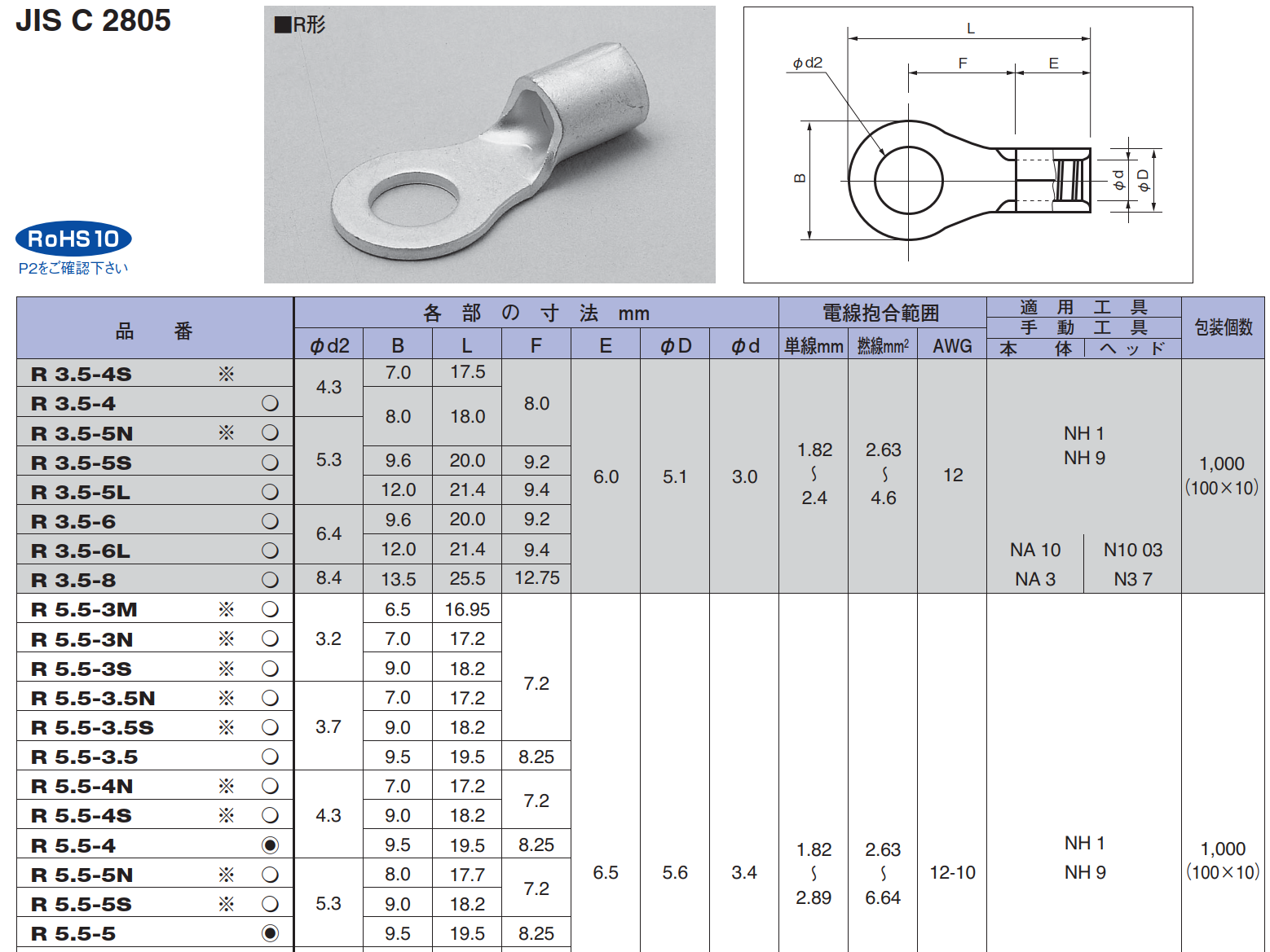 LOẠI ĐẦU COS HAY SỬ DỤNG TRONG NGÀNH ĐIỆN