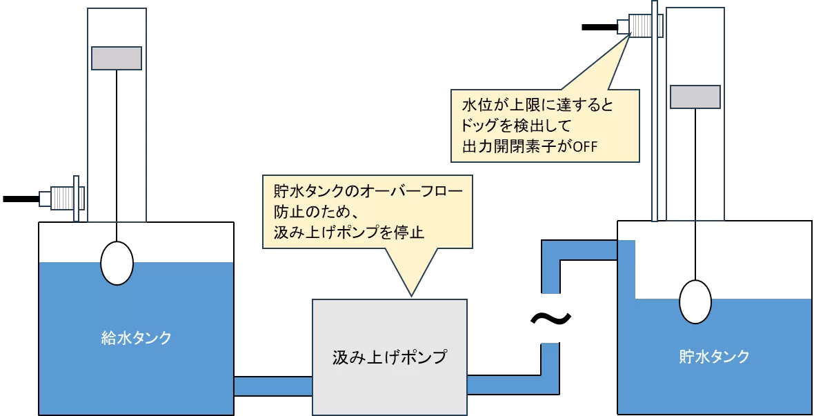 Sơ Đồ Mạch Điện (Phần 4): Mạch Điều Khiển Máy Bơm Với Cảm Biến Và Mạch An Toàn